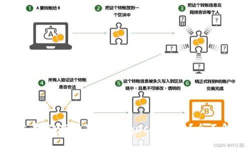 ImToken钱包支持储存狗狗币（Dogecoin）吗？全面解析与使用指南