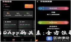 imToken钱包与DApp的关系：全