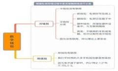 imToken钱包是否支持挖矿功