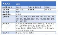 imToken钱包地址错误充币怎