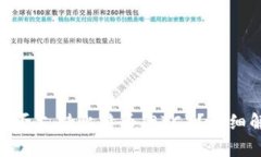 imToken钱包是否支持比特币