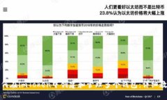 如何在imToken中创建和管理