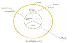 详细教程：如何在imtoken钱