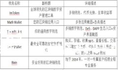 思考一个且的  如何为您的