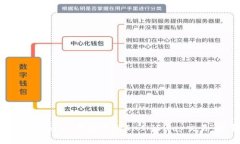 如何使用imToken钱包进行