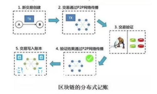 如何在imToken钱包中兑换FIL：详细指南与常见问题解答