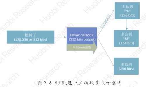 
如何解决imToken钱包中TRX余额不显示的问题