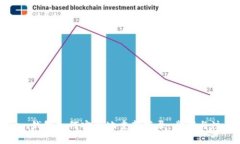 imToken钱包如何安全地重新