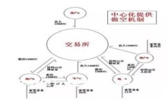 如何在imToken钱包中安全转