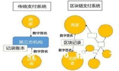 如何将 imToken 钱包中的 