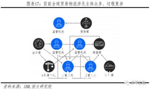 如何轻松实现imToken钱包之间的互转：详细指南与技巧