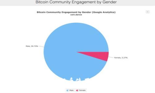 IM钱包提币使用流程指南