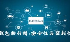 十大比特币钱包排行榜：