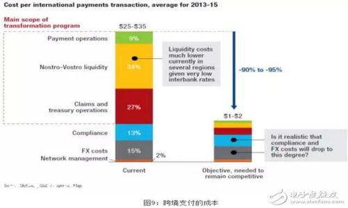 imToken导入钱包后为什么没有币？常见问题解析与解决方案