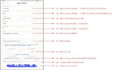 深入探讨：香港Web3数码港元的未来与商机