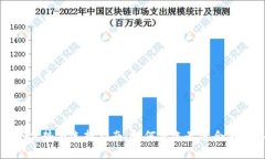 IM平台的优势与选择指南：