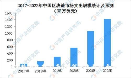 IM平台的优势与选择指南：如何挑选最适合您的IM工具