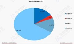 思考一个且的，放进标签里，和4个相关的关键词