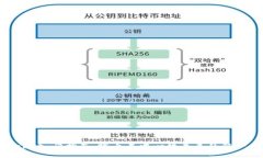 Web3入门指南：踏上去中心
