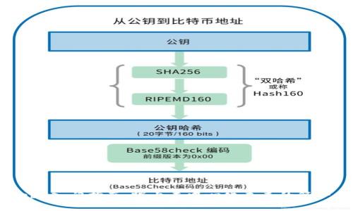 Web3入门指南：踏上去中心化未来的第一步