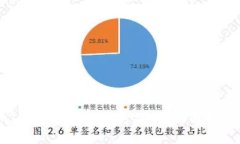 什么是imToken冷钱包官方版