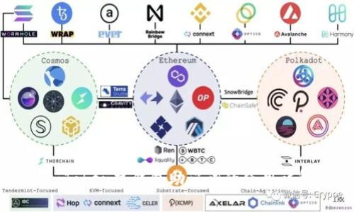 imToken热钱包助记词的使用详解