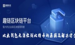 : 比太钱包无法收到比特币