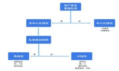 比特币下载到钱包安全吗