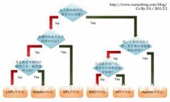 意如何选择与使用imToken钱