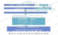 为什么每位比特币投资者