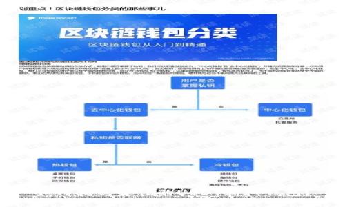 如何找到最佳的USDT折扣钱包？