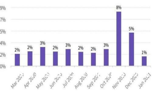 如何利用Web3技术在微信中实现分身功能