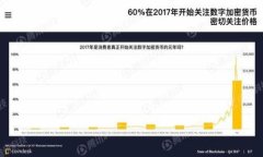 探索Token.im官网2.0：区块链