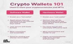 imToken冷钱包app下载：安全