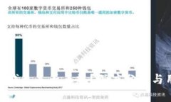 imToken钱包是否正规？深度
