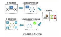 如何进行Vertu Web3手机换屏