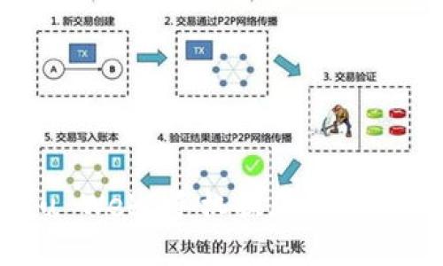如何进行Vertu Web3手机换屏：全面指南与实用技巧