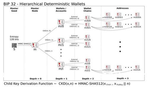 : 如何下载和使用imToken钱包安卓版：详细指南