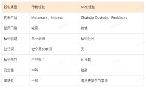 如何生成TRC20 USDT钱包地址：详细指南与常见问题解答