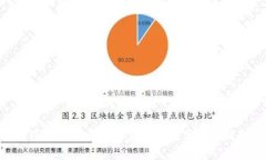 IM钱包：来自于哪个国家的