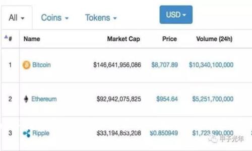 imtoken钱包在中文中通常被称为“imToken钱包”。这是一个广受欢迎的数字货币钱包，支持多种主流的加密货币，并提供安全、便捷的资产管理服务。用户可以通过imToken钱包管理自己的数字资产，包括比特币、以太坊等，同时还可以进行去中心化交易、参与DeFi项目等。