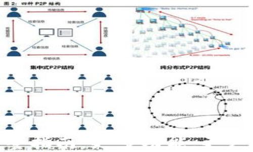 
imToken海外版完整指南：更多功能，更广阔的数字资产管理