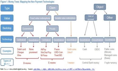 
探秘Web3独角兽：引领未来的区块链革命