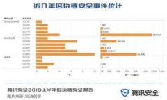 PHP Web3开发指南：如何构建