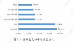 Mac用户如何选择和使用比