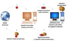 全面了解imToken钱包及其DApp生态系统
