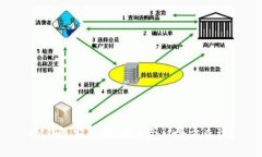 IM钱包安全吗？会不会被警方查到？