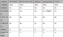 如何将ImToken转入冷钱包：详细指南