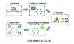   全面解析Token.im：数字资