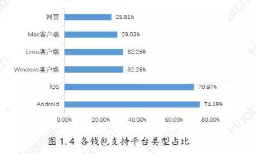 如何安全快速下载和使用imToken苹果版：详细教程
